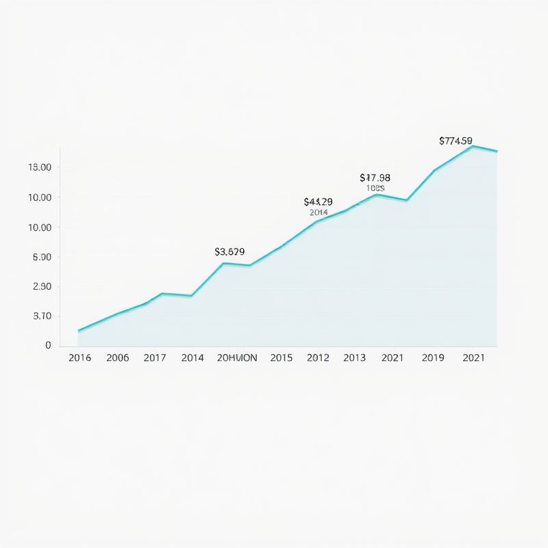 Graphique d’évolution du marché aquariophilie